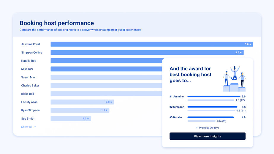 Compare host performance