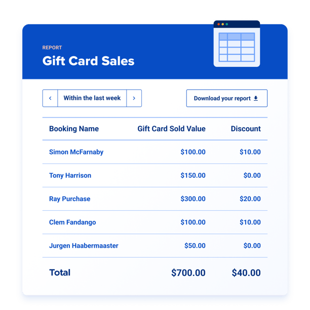 Gift card sales report