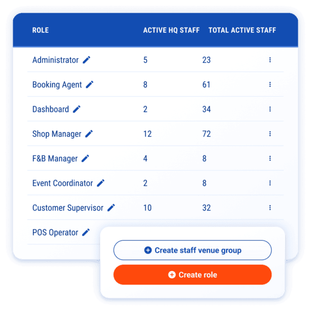 MULTI-VENUE MANAGEMENT SYSTEM