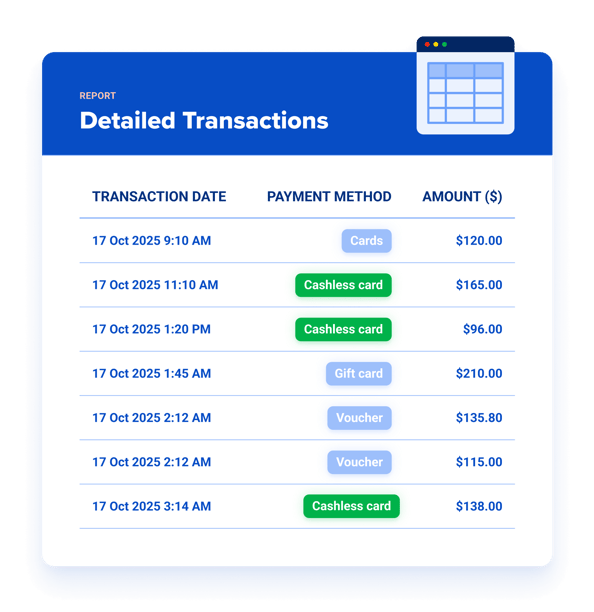 Track cashless card purchases