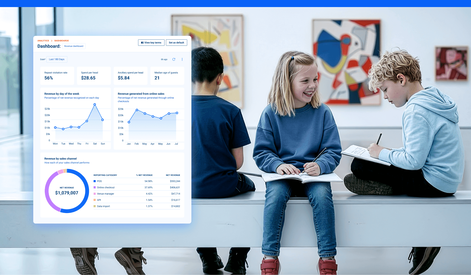 Museum Software: A Buyer’s Guide for Modern Museums | ROLLER