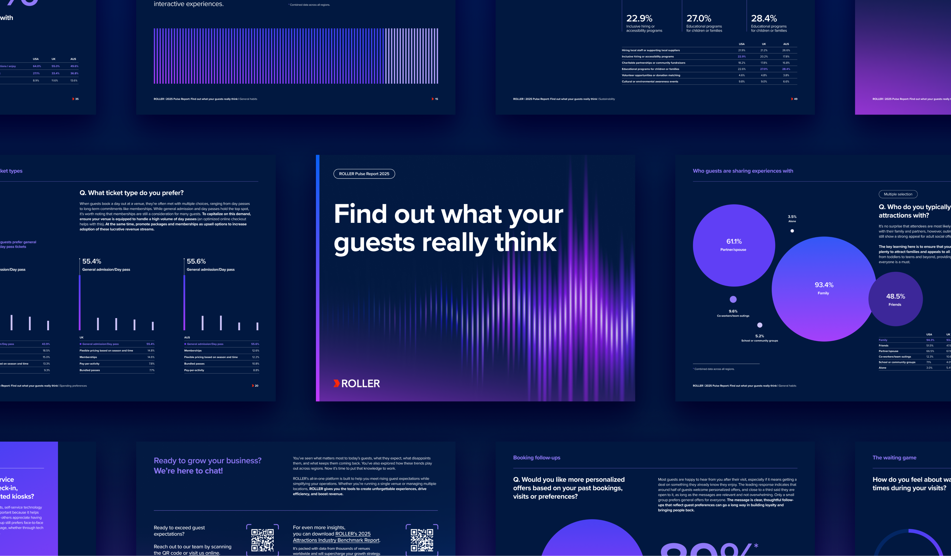2025 Pulse Report Reveals Guest Sentiment | ROLLER