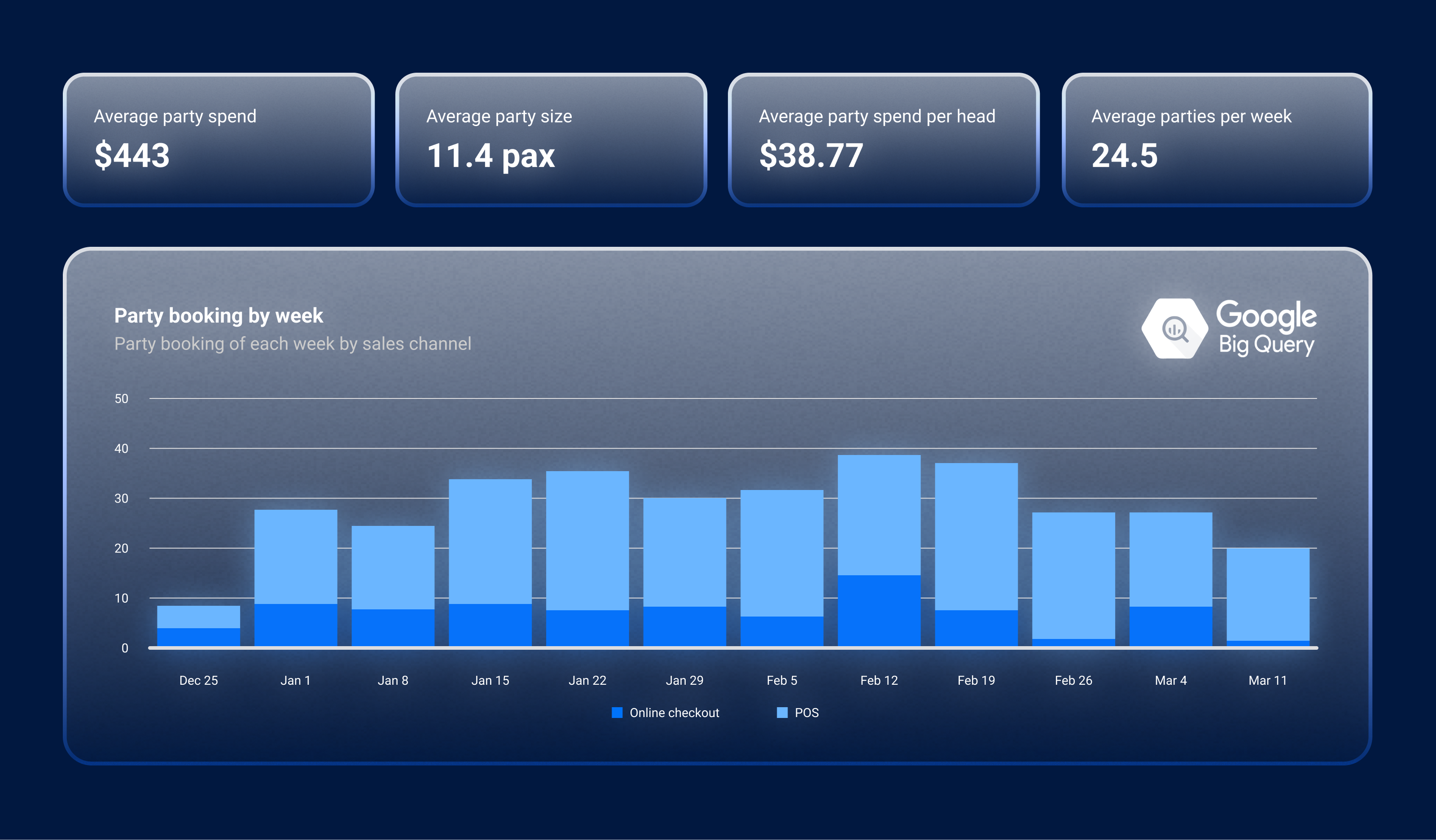 Want to Increase Party Bookings? Be Sure to Invite ROLLER Analytics