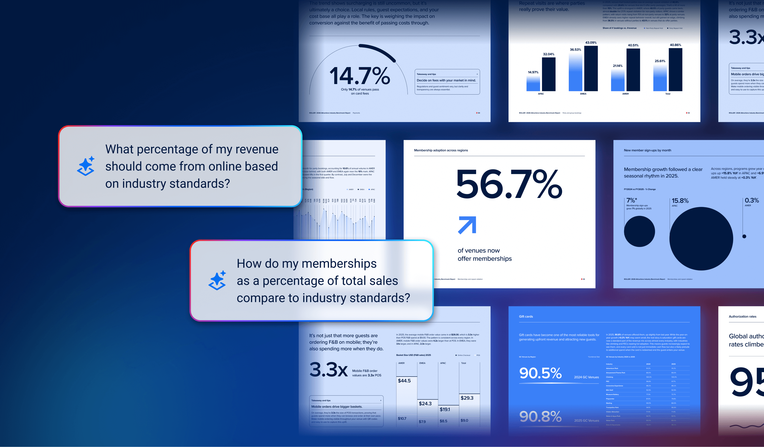 ROLLER iQ industry benchmarking capabilities in action